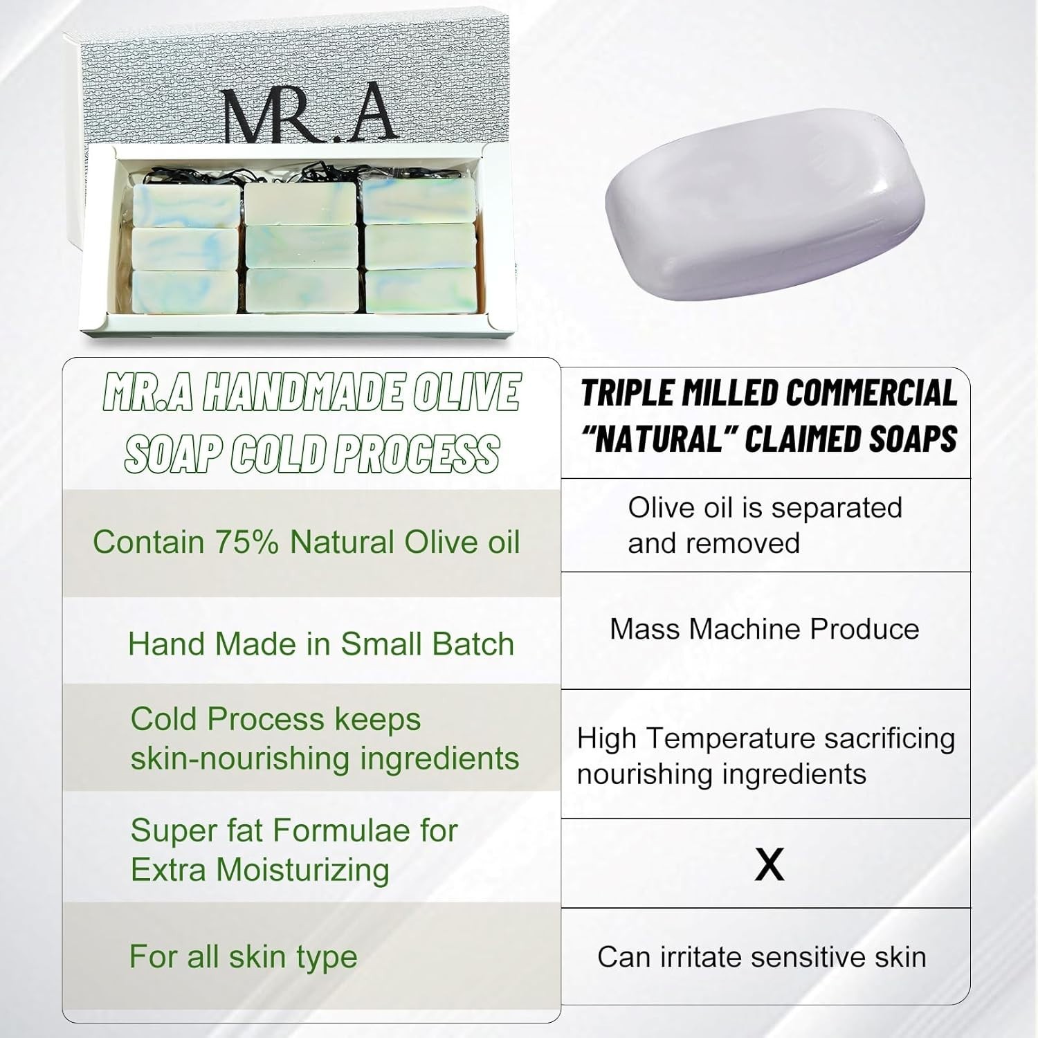 Mini Fresh Scent Travel Soap Bars Individually Wrapped | TSA Friendly &