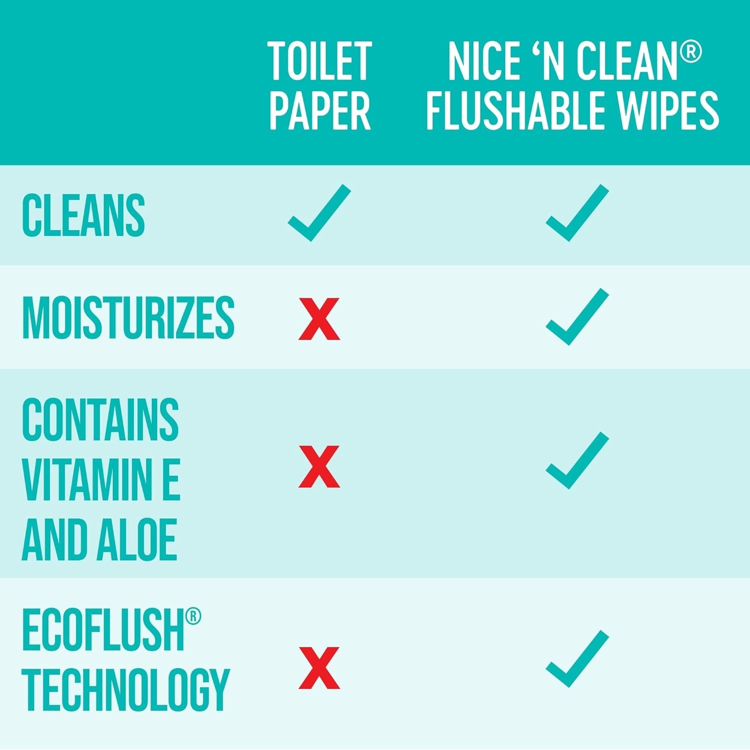 Family-Friendly Flushable Wipes – 8 x 42 Count, Aloe Infusions for Gentle Care