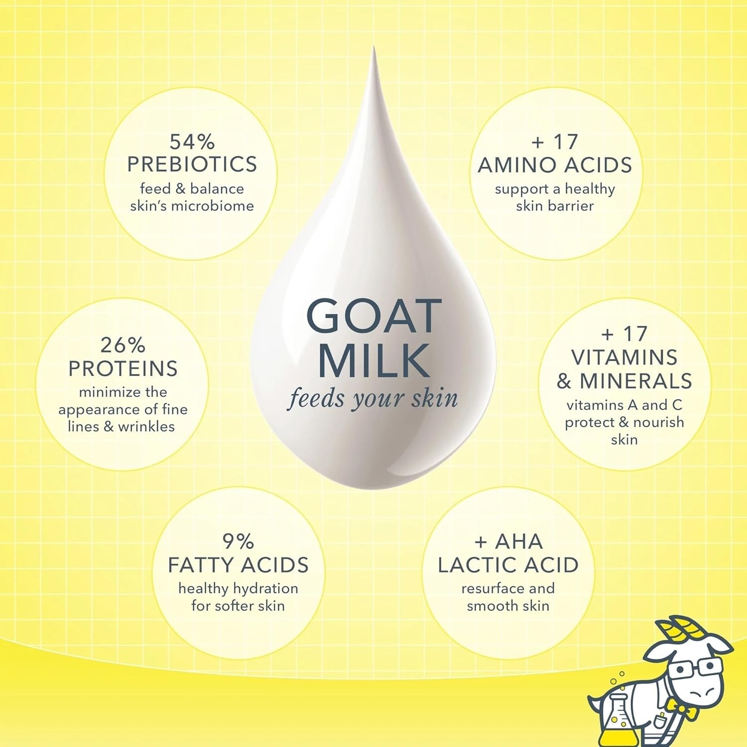 Goat Milk Soap – Moisturizing Hand & Body Soap Bar with Shea Butter & Botanic…