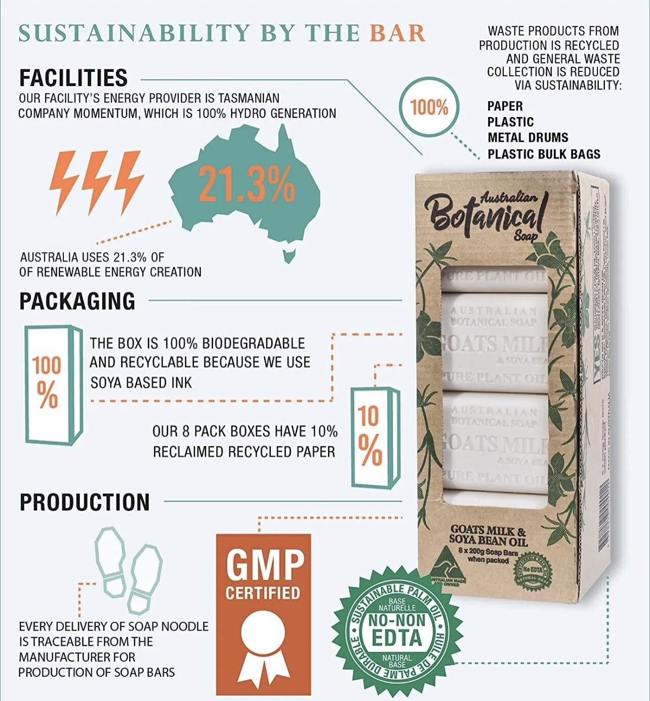 AUSTRALIAN BOTANICAL SOAP GOATS MILK&SOYA BEAN OIL(1 ,BOX WITH 8 BARS NIB