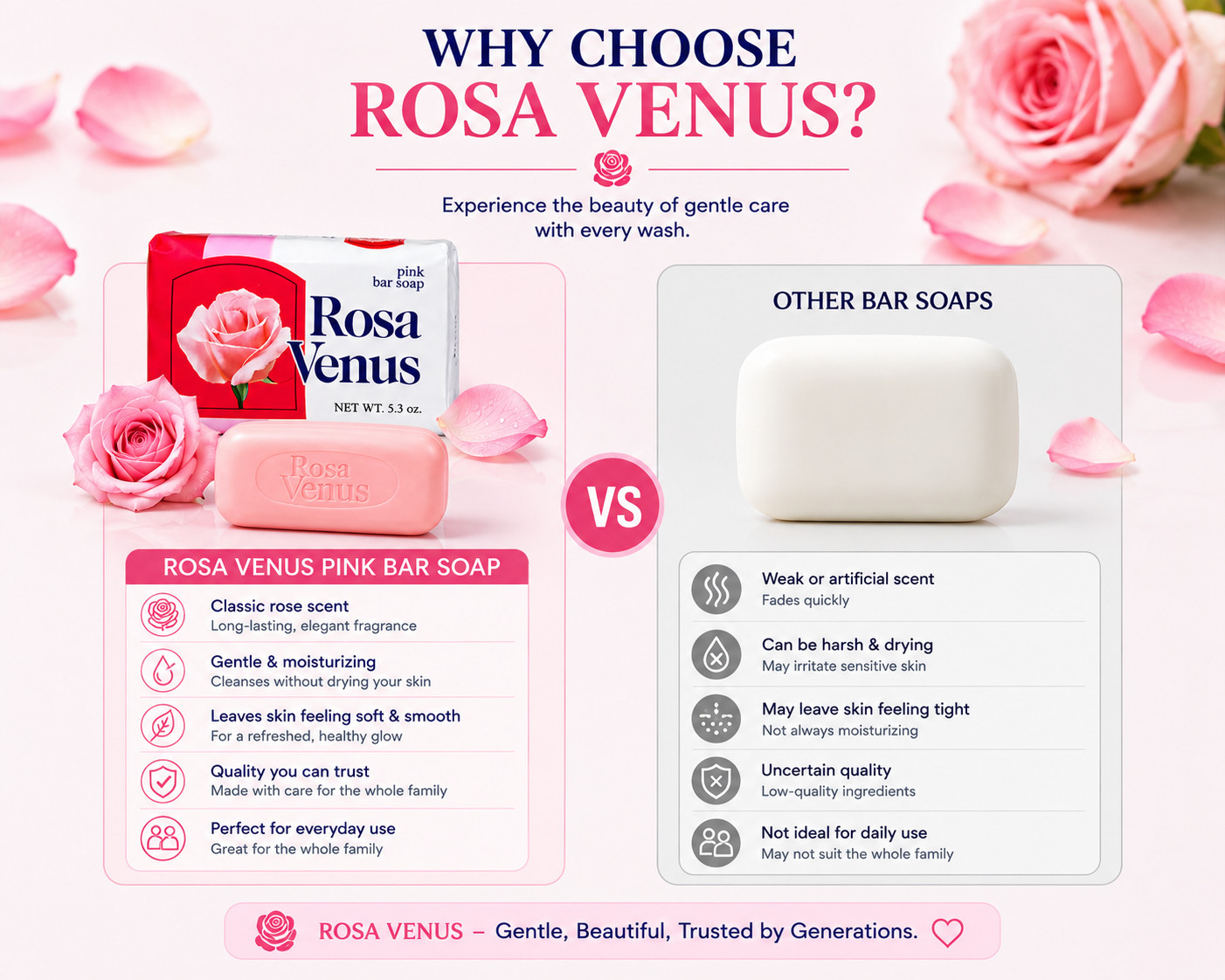 Rosa Venus Pink Bar Soap 5.3 oz Pack of 3 Gentle Cleansing Rose Scent