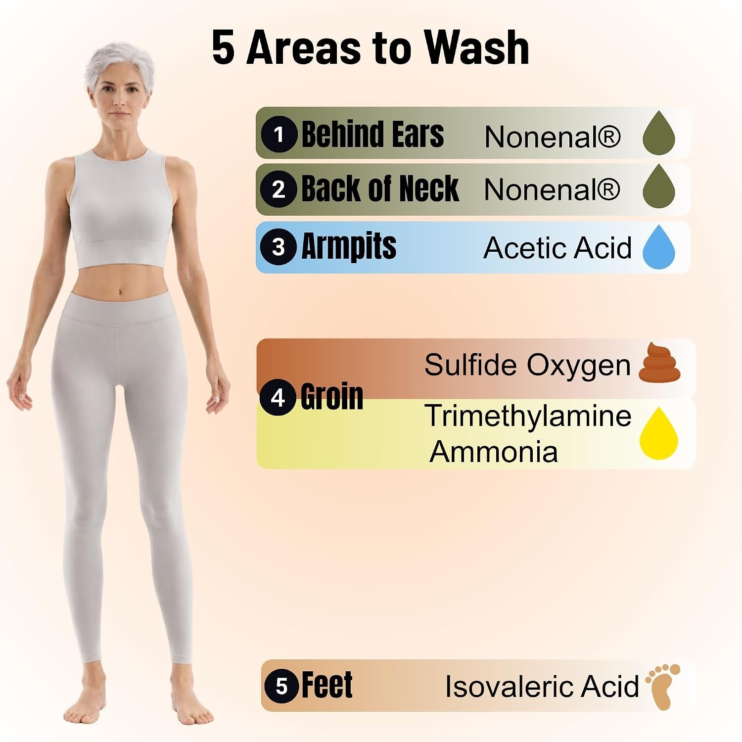 Clinical Persimmon Body Wash for Old People Smell, Nonenal Solution | Moistur…