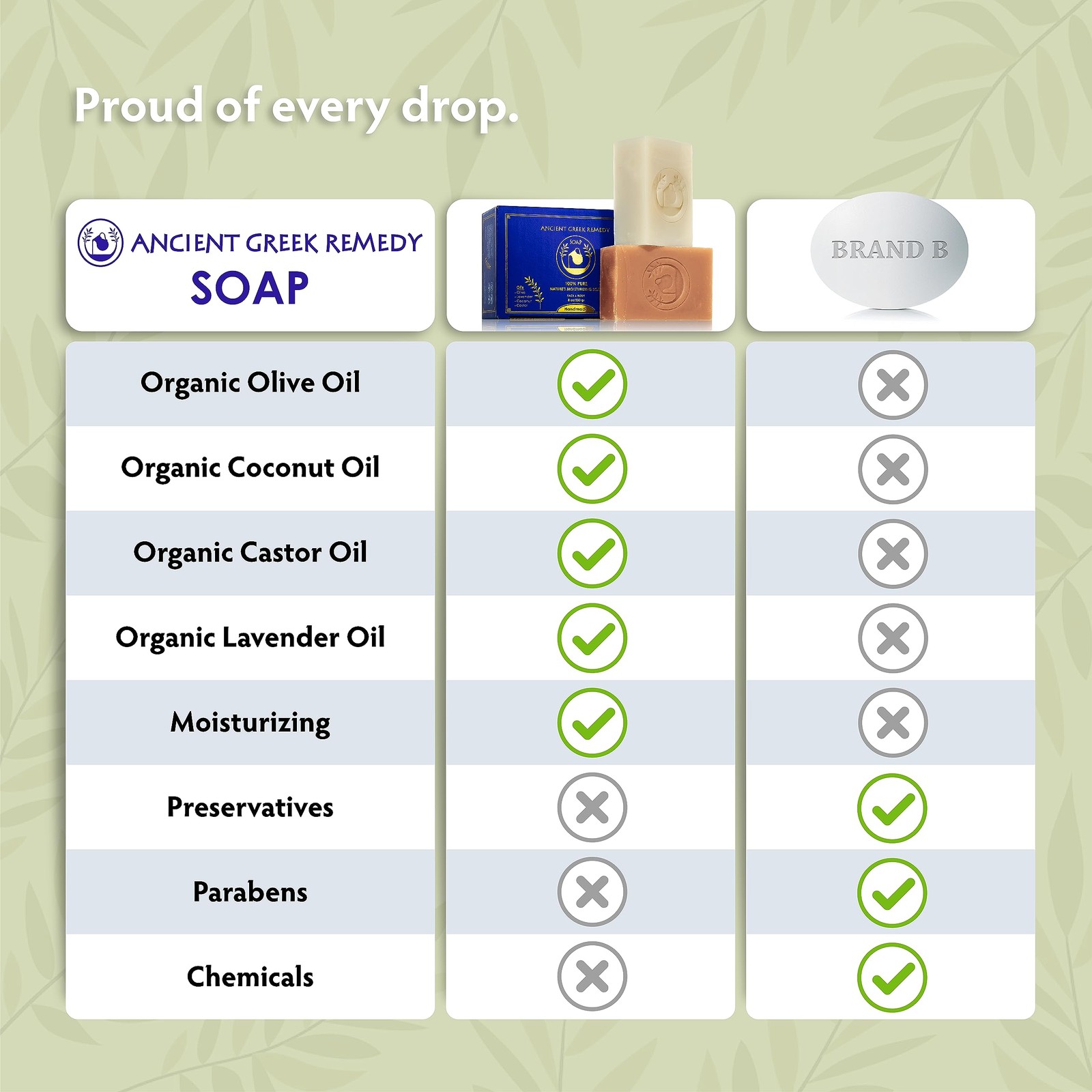 Organic and Body Soap Bars for Dry, Normal, and Sensitive Skin. Gentle Wash T…