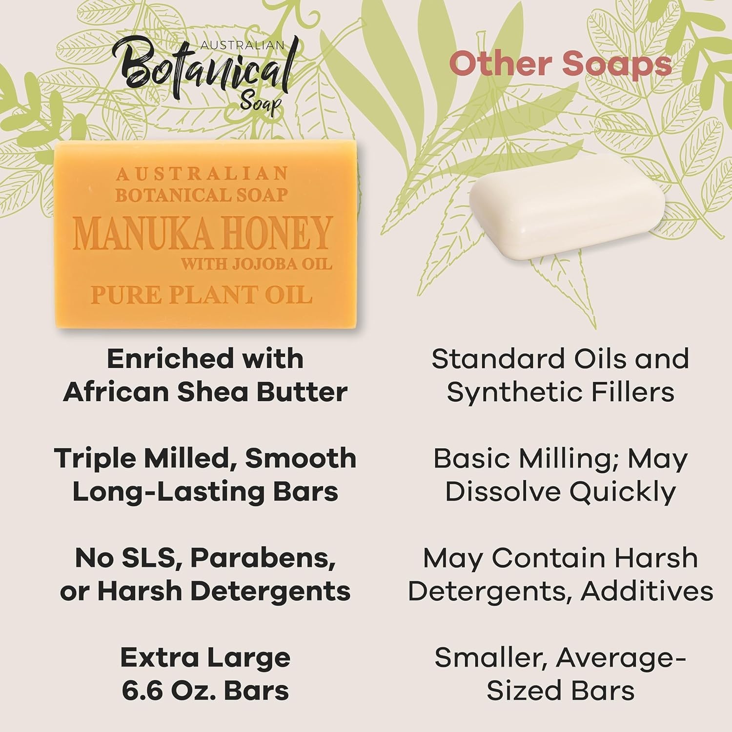 Organic Shea Butter-Enriched 6.6 OZ Manuka Honey & Jojoba Oil Soap – 8 Pieces