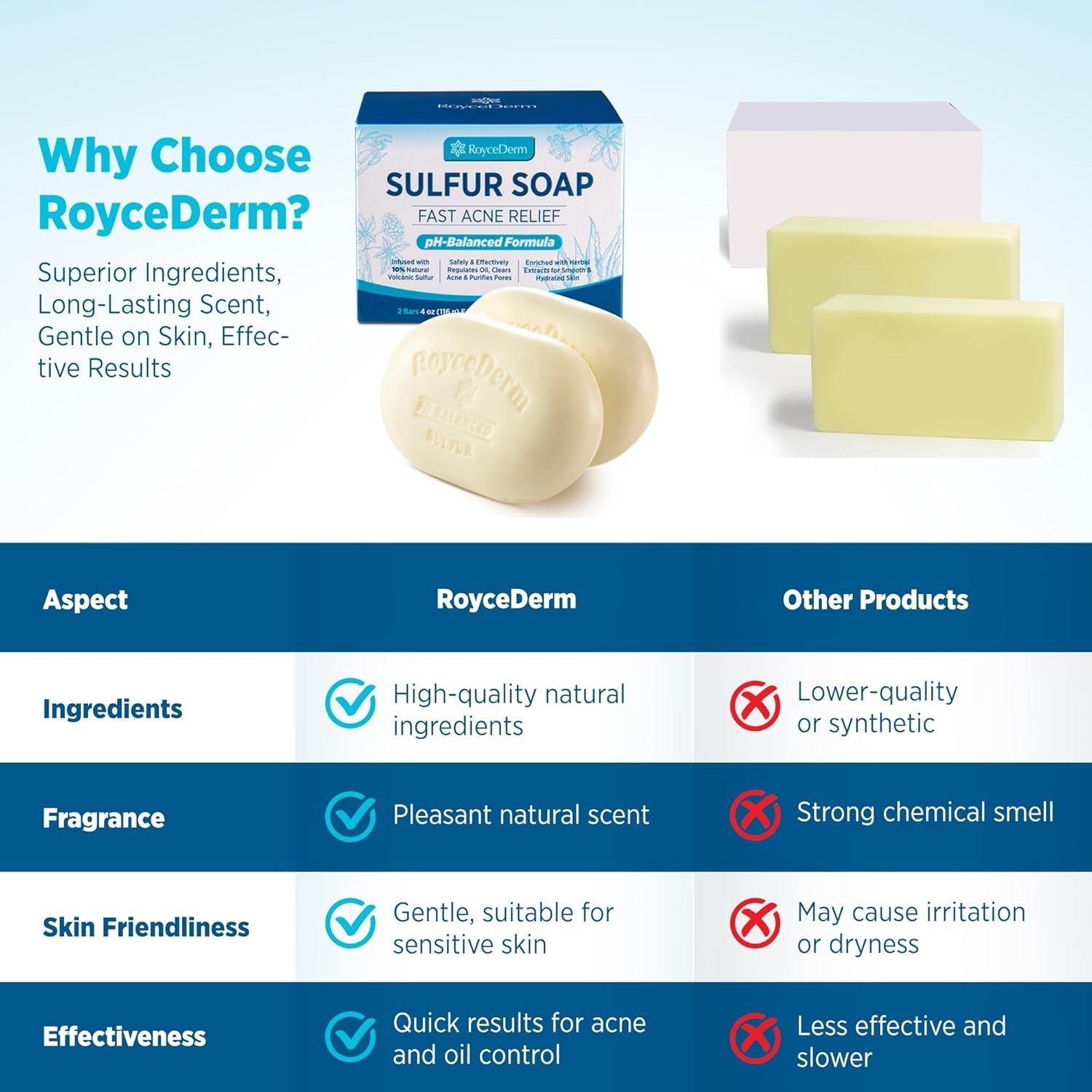 Roycederm Sulfur Soap for Acne Support: For Sensitive Skin 4 oz 2 Bars Exp 02-28
