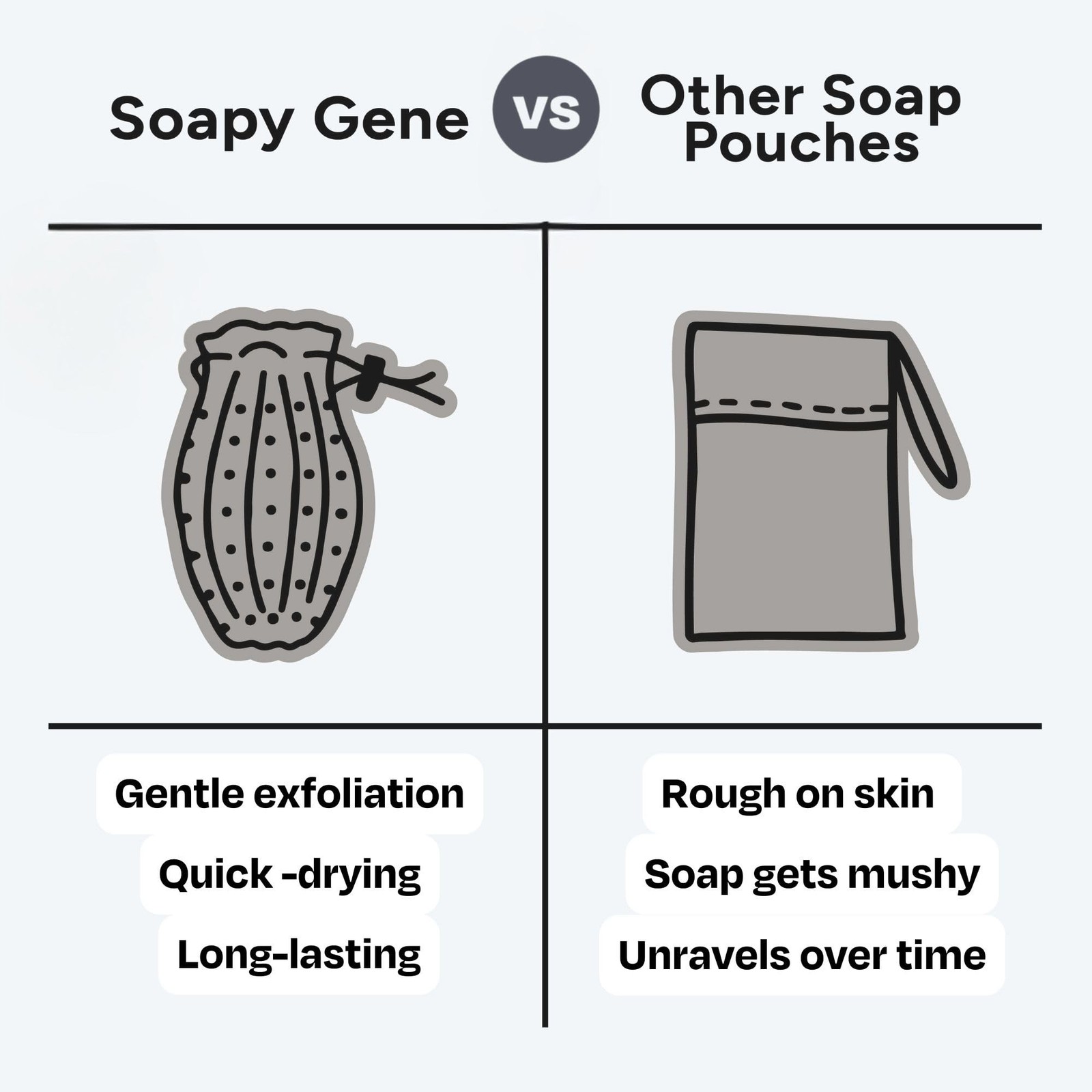 Soap Saver Bag, Gentle Exfoliating Loofah Pouch, Soap Sleeves for Bars, Exfol…