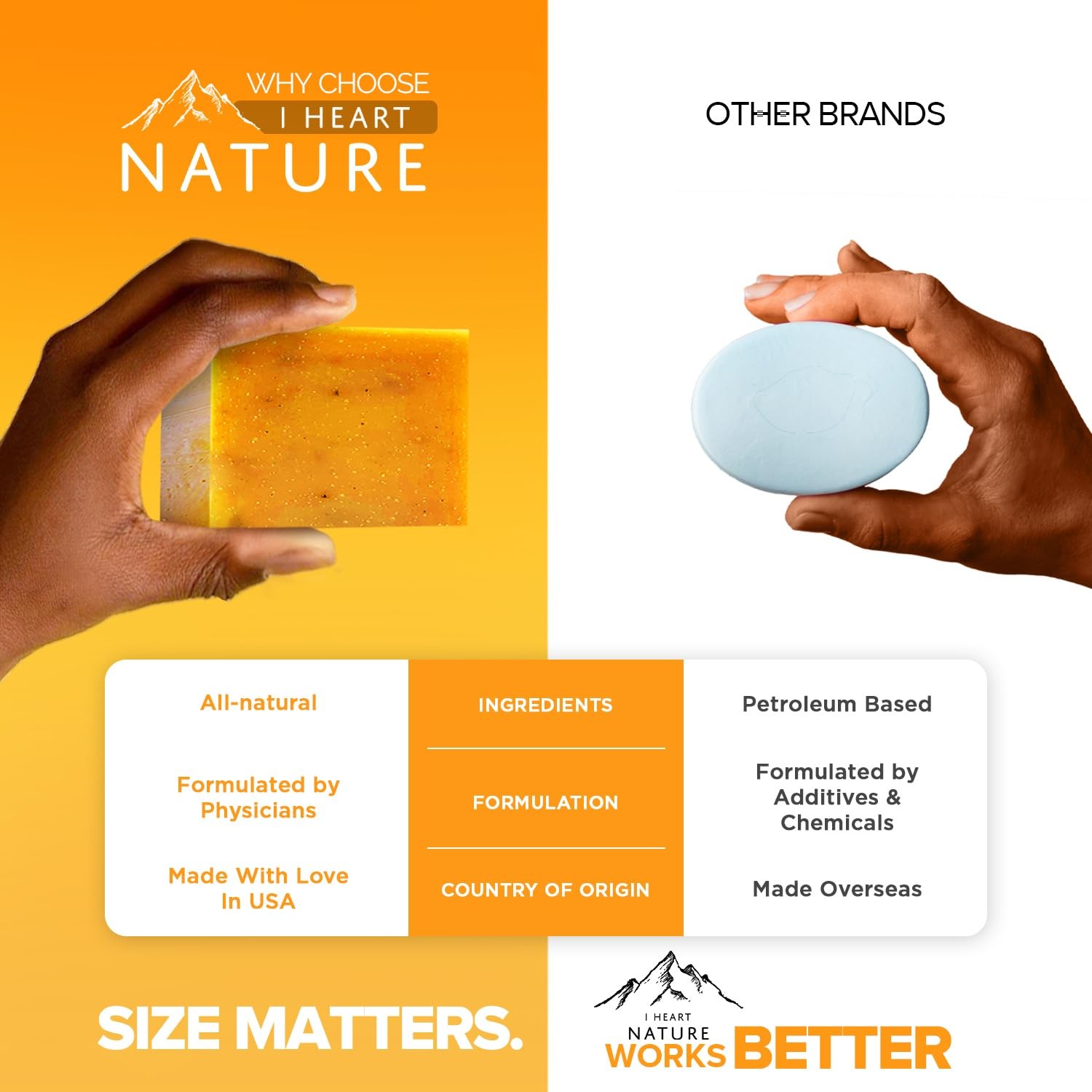 Organic Turmeric Soap for Dark Spots & Acne with Clove Bud (2 Packs) – Face &…