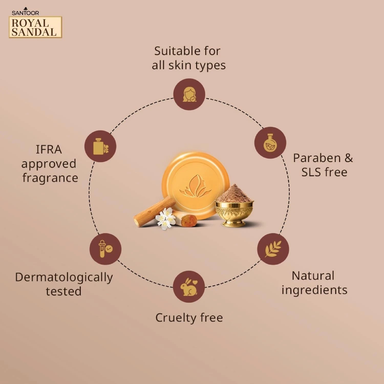 Santoor Royal Sandal Detan Pack 3 Soaps + Free Serum + Free Face Pack v353