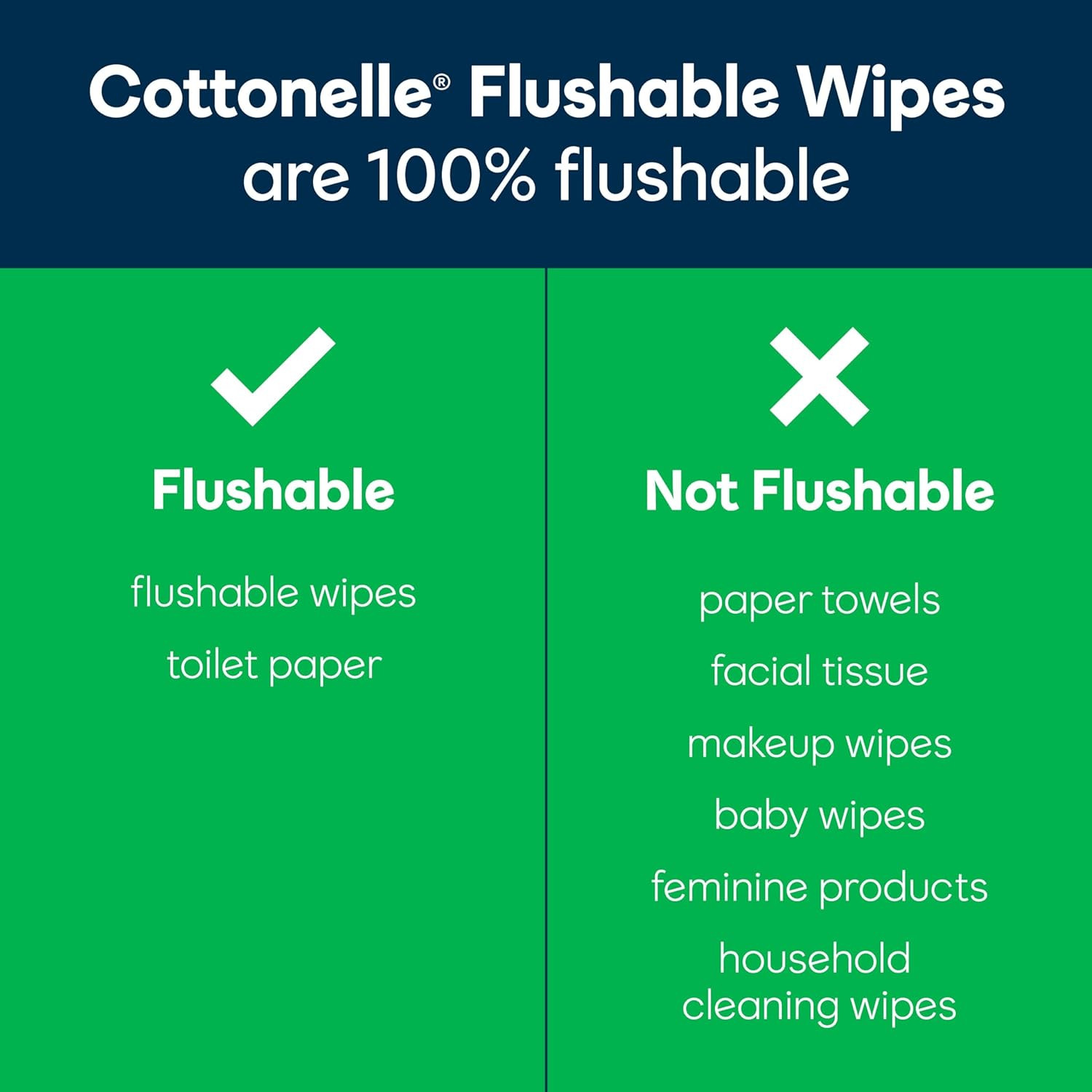 Gentleplus Flushable Wet Wipes w/ Aloe & Vitamin E, 1 Refill Pack, 168 Wipes/Pk