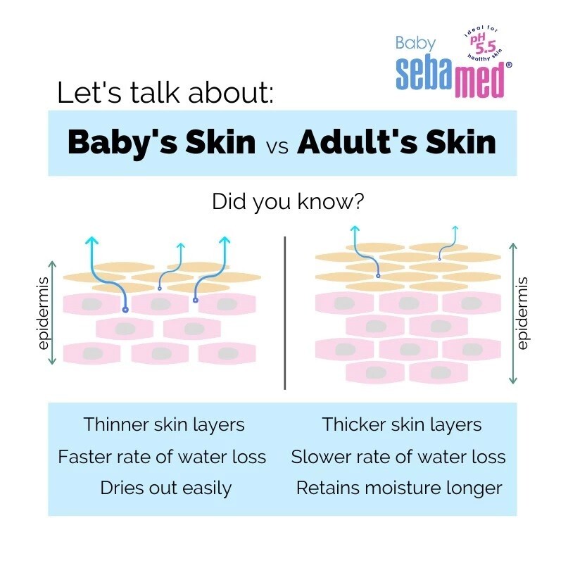 Sebamed Baby Cleansing Bar Soap 100 gm Malaysia Original x 1