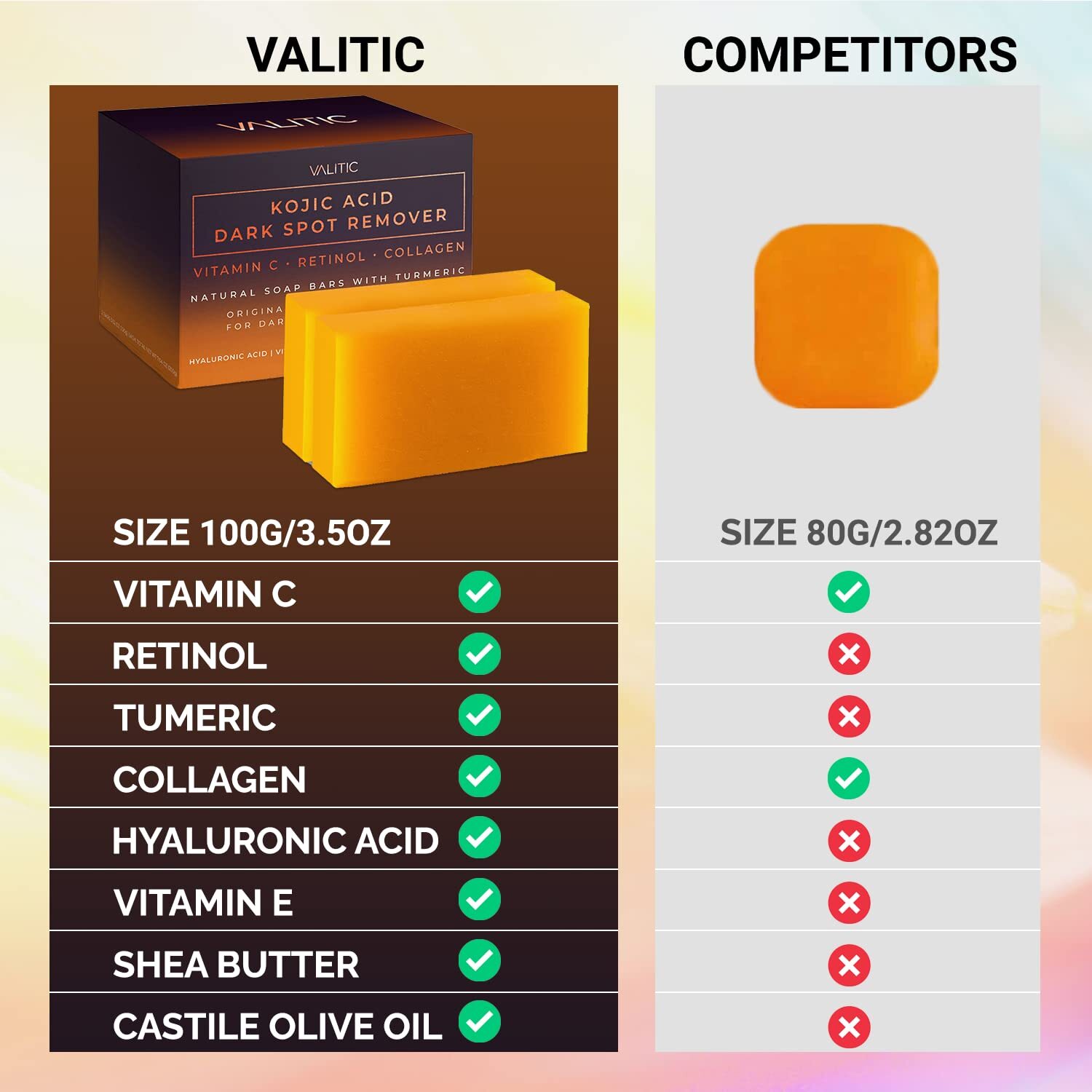 Kojic Acid Dark Spot Remover Soap Bars w/ Vitamin C, Retinol, Collagen(2 Pack)