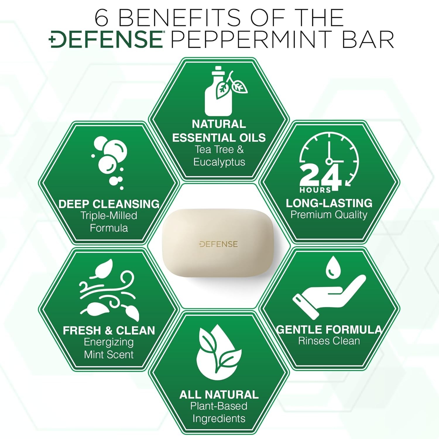 All Natural Peppermint Bar Soap with Tea Tree & Eucalyptus Oil for Healthy Skin