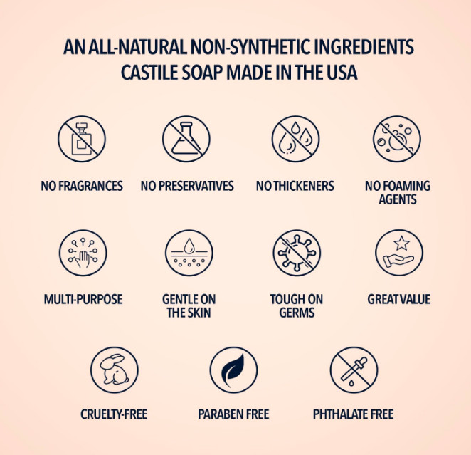 La Almona – Pure Castile Liquid Soap Unscented, 1 Gallon