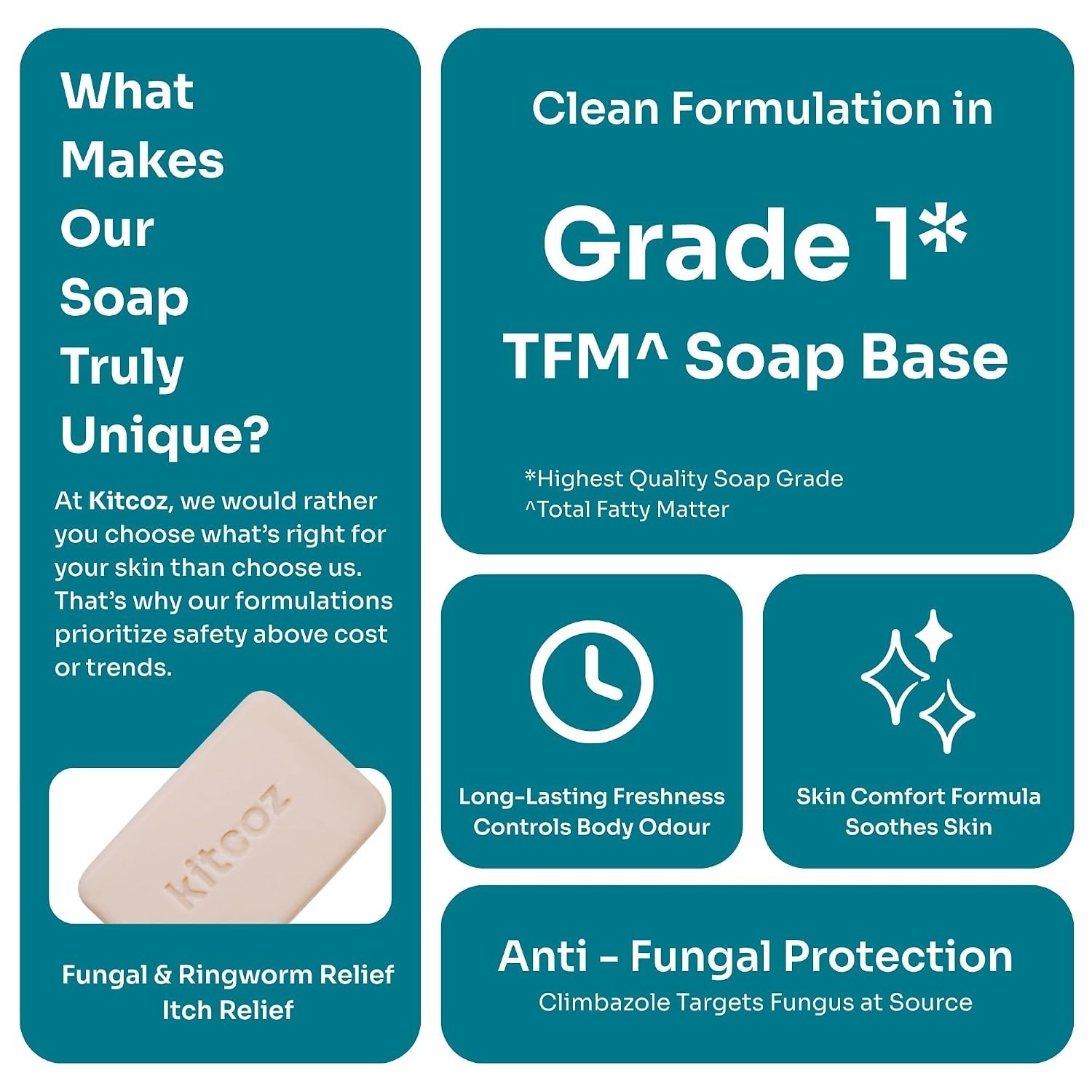 Kitcoz Anti Fungal & Anti Bacterial Soap For Intensive Fungal Infections of The