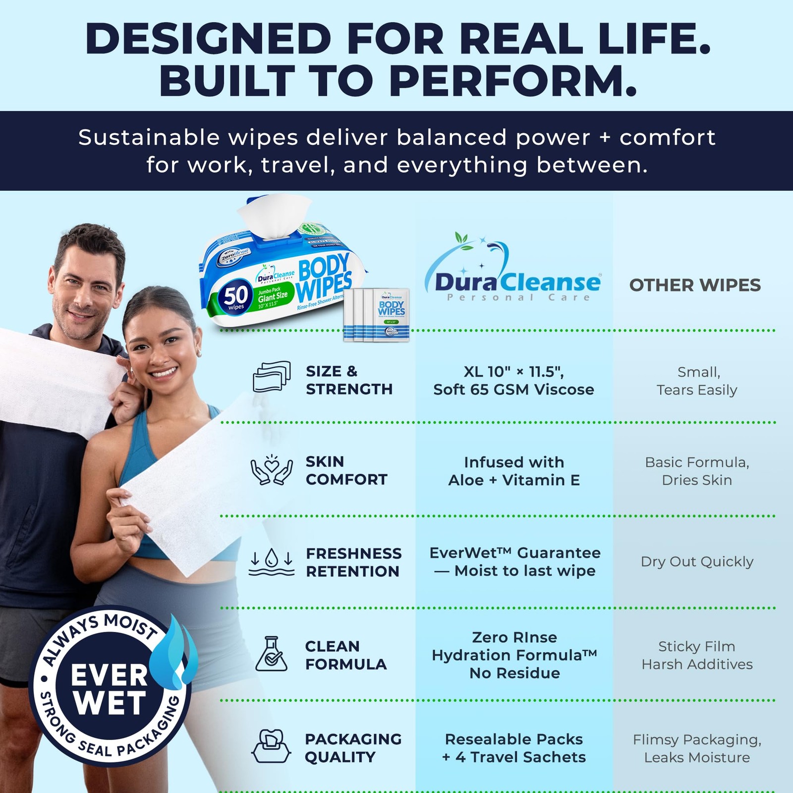 Body Wipes No Rinse Disposable for Adults 50 Ct + 4 Travel 10 x 11.5″