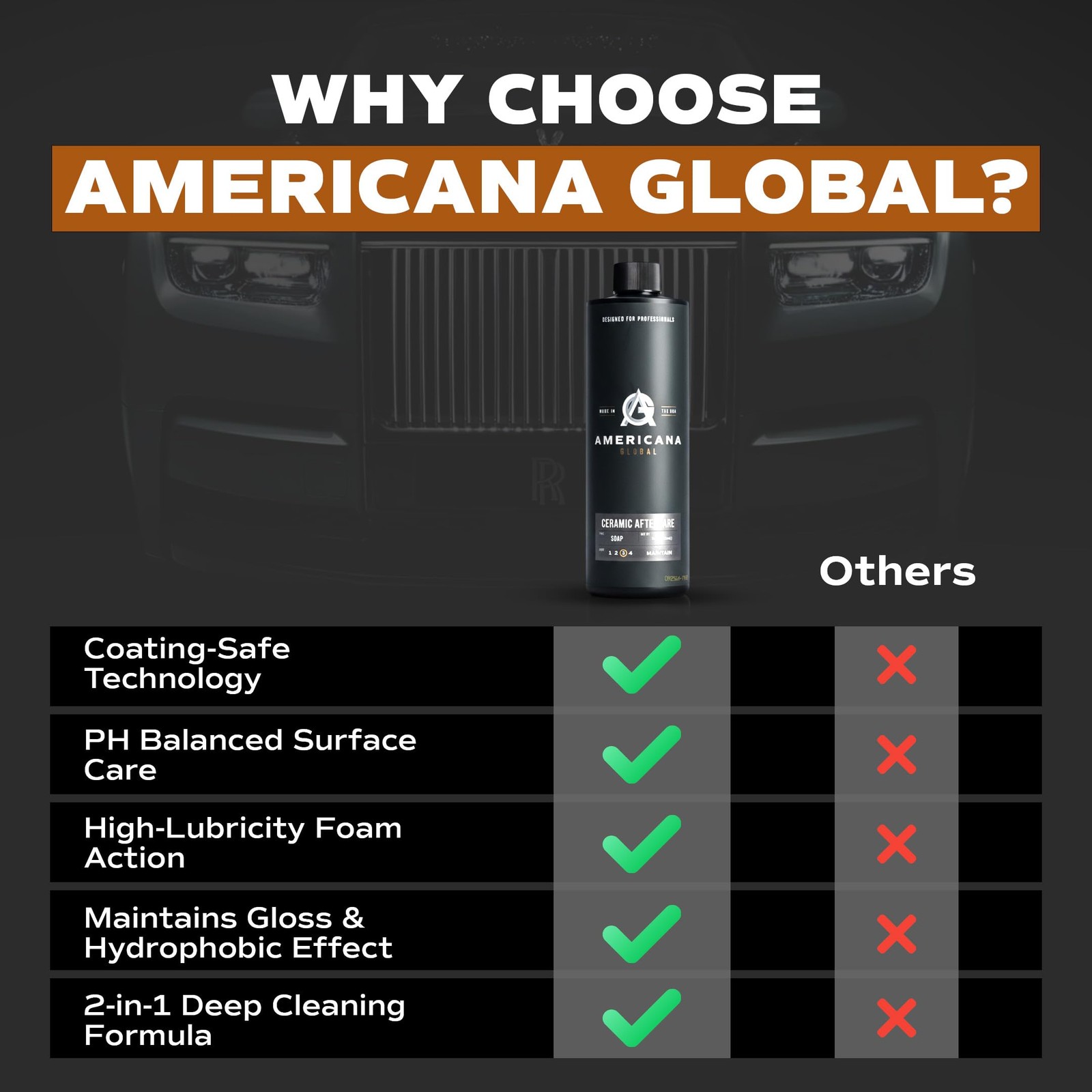 Americana Global Ceramic Aftercare Soap (16 fl. oz) – pH Neutral 2-in-1 Car S…