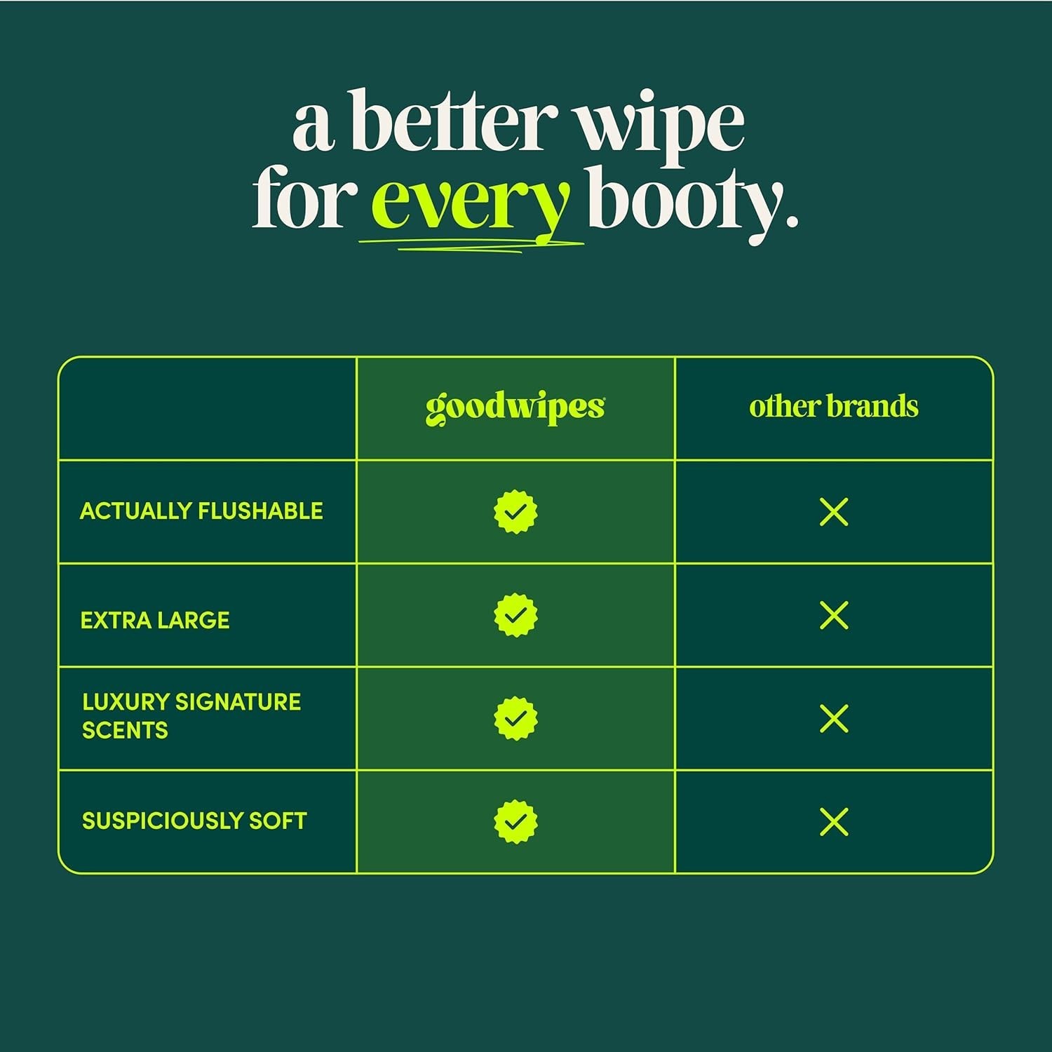 Gentle Shea Coco Flushable Wipes – Individually Wrapped, Septic Safe – 32 Count