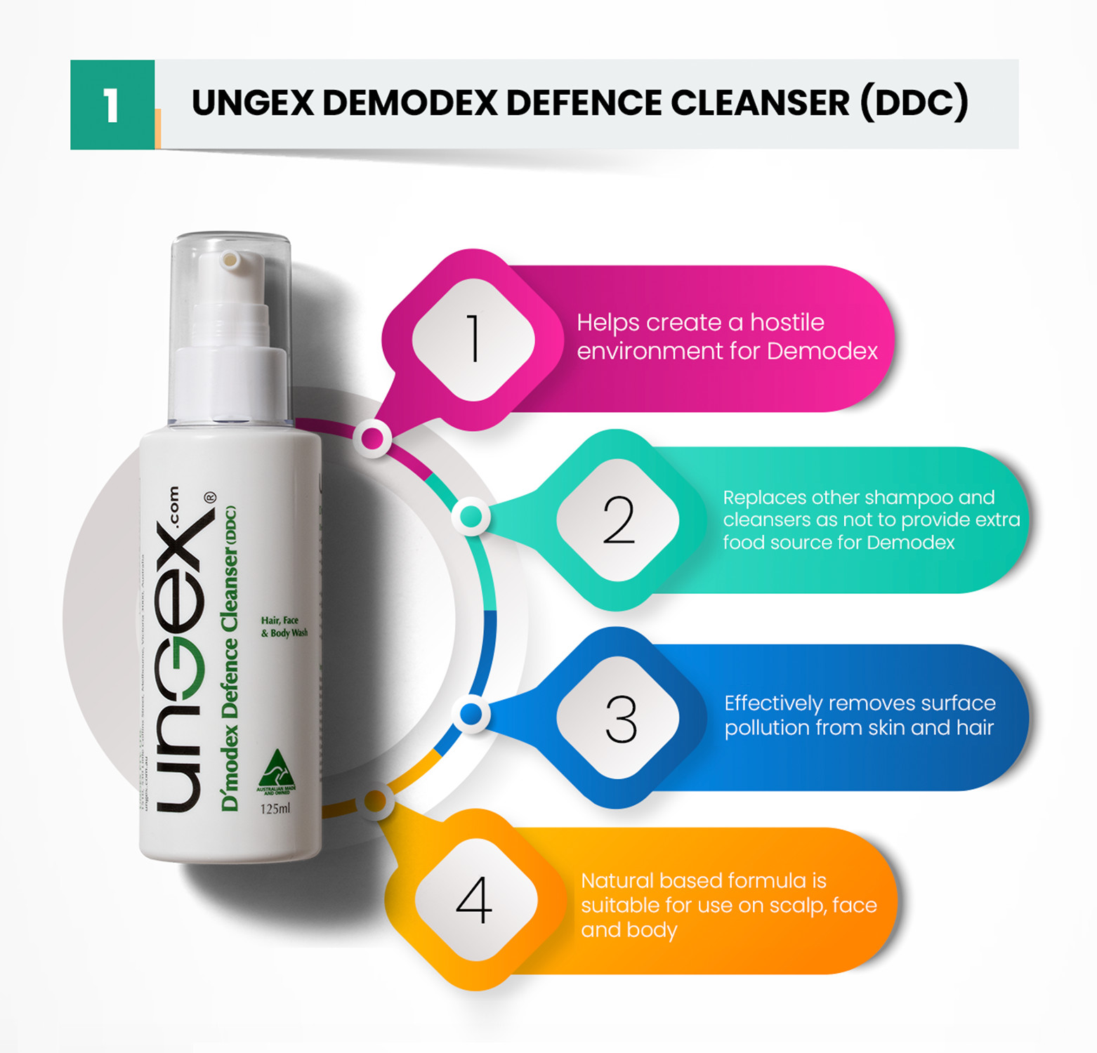 Treat Demodex Acne Rosacea Chalazion Blepharitis | Demodicosis Human Skin Mites