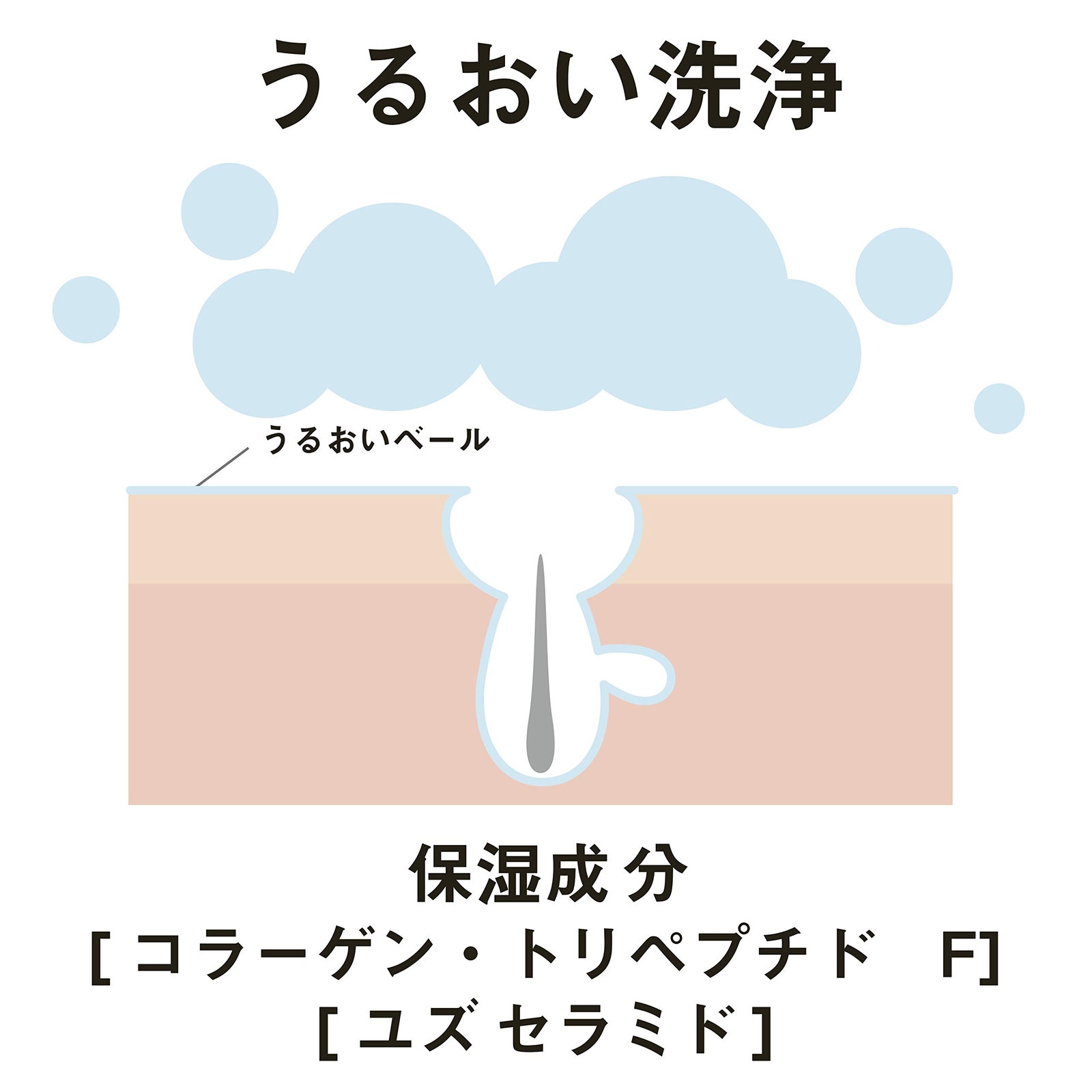 [NEW]Pelican Medicated Anti Acne Soap for Back 135g 6 pieces made in Japan