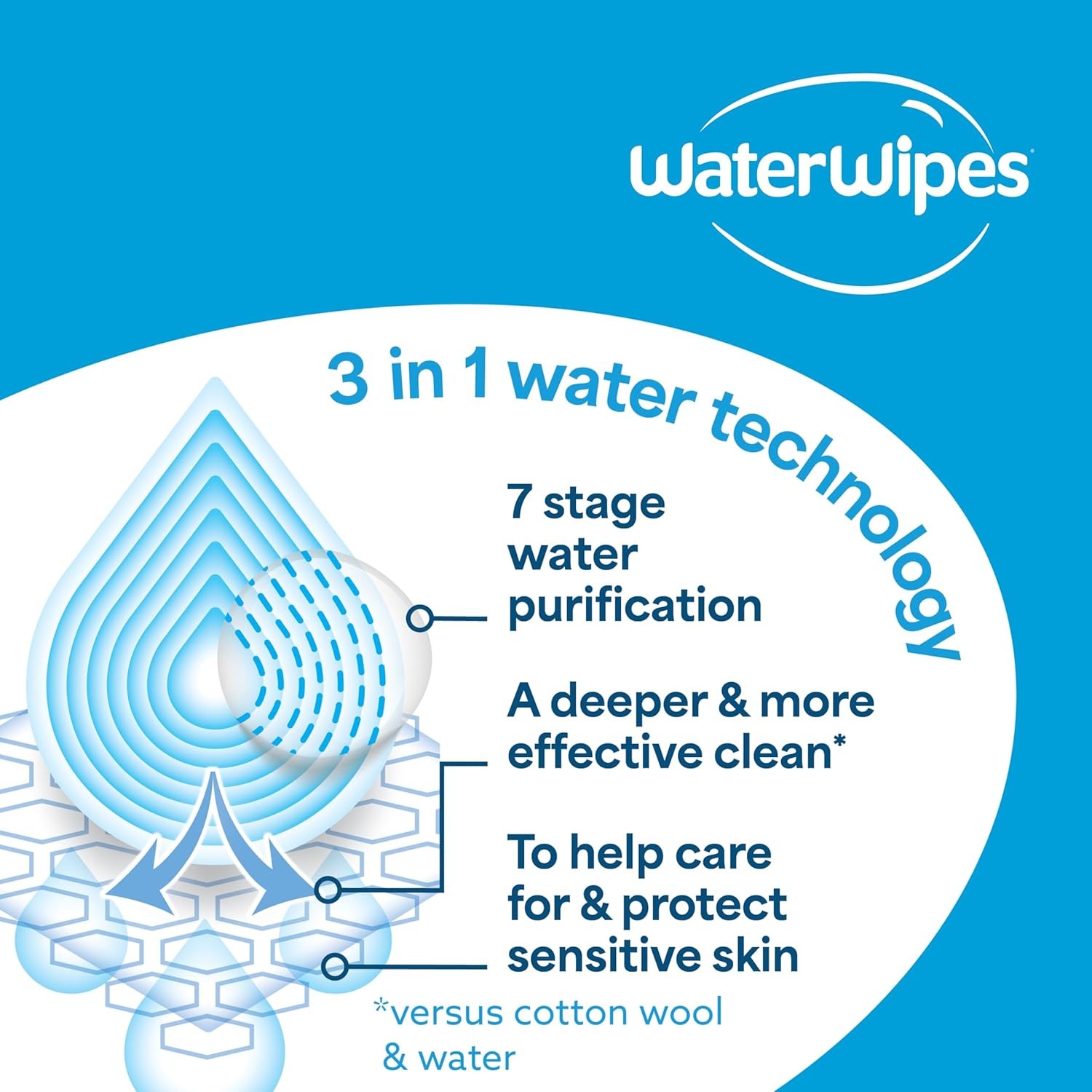 WaterWipes Sensitive+ Bathing Wipes, 3-In-1 Cleans, 16 Count (Pack of 1)