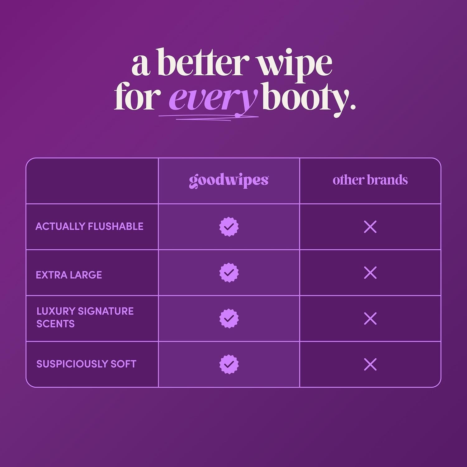 Travel-Friendly Lavender Wet Wipes – 418 Count, Extra Large