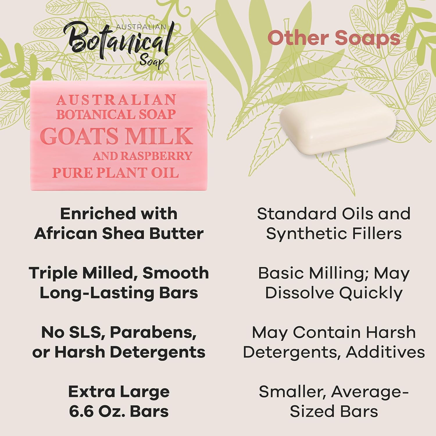 Australian Botanical Goats Milk Soap and Raspberry, 6.6 OZ, Triple Milled Bars m