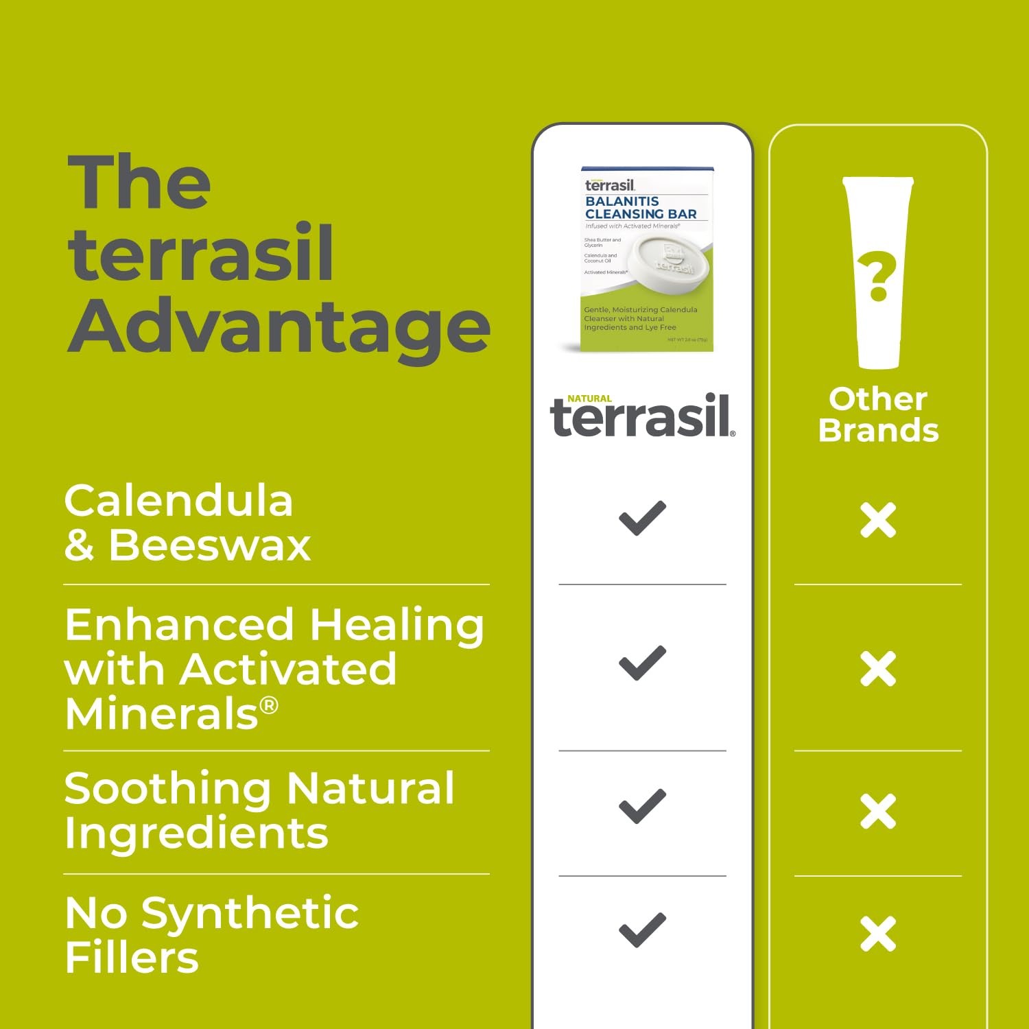 terrasil Balanitis Soap for Men, Soothing Care and Relief 3 Count (75g each)