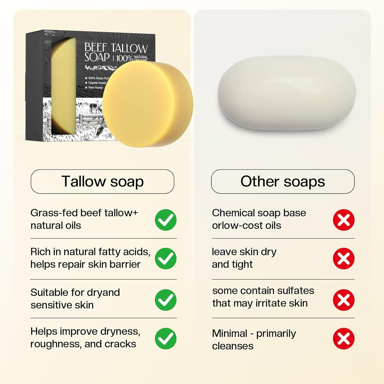 Moisturizing Beef Tallow Soap for Men & Women – Ideal for Dry and Sensitive Skin