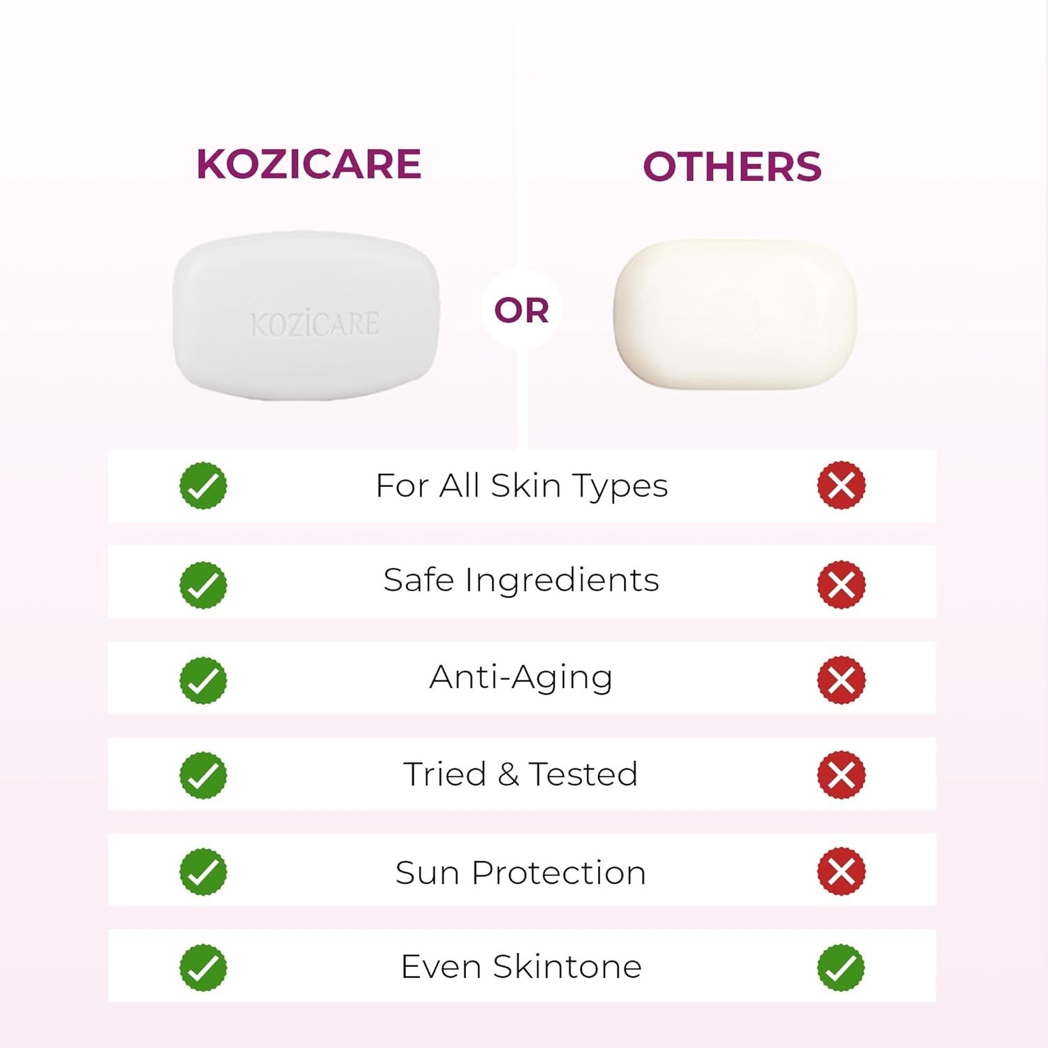 Kozicare Kojic Acid Soap & Glutathione Soap | Bathing | 75Gm ( Pack of 3)