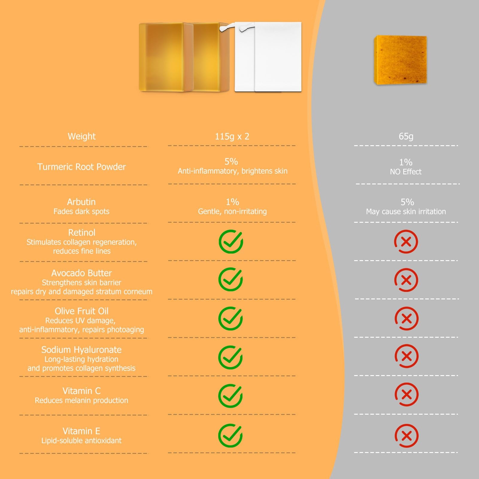 Turmeric Soap Bar for Body & Face Deep Cleansing & Smooth Skin with Vitamin E…