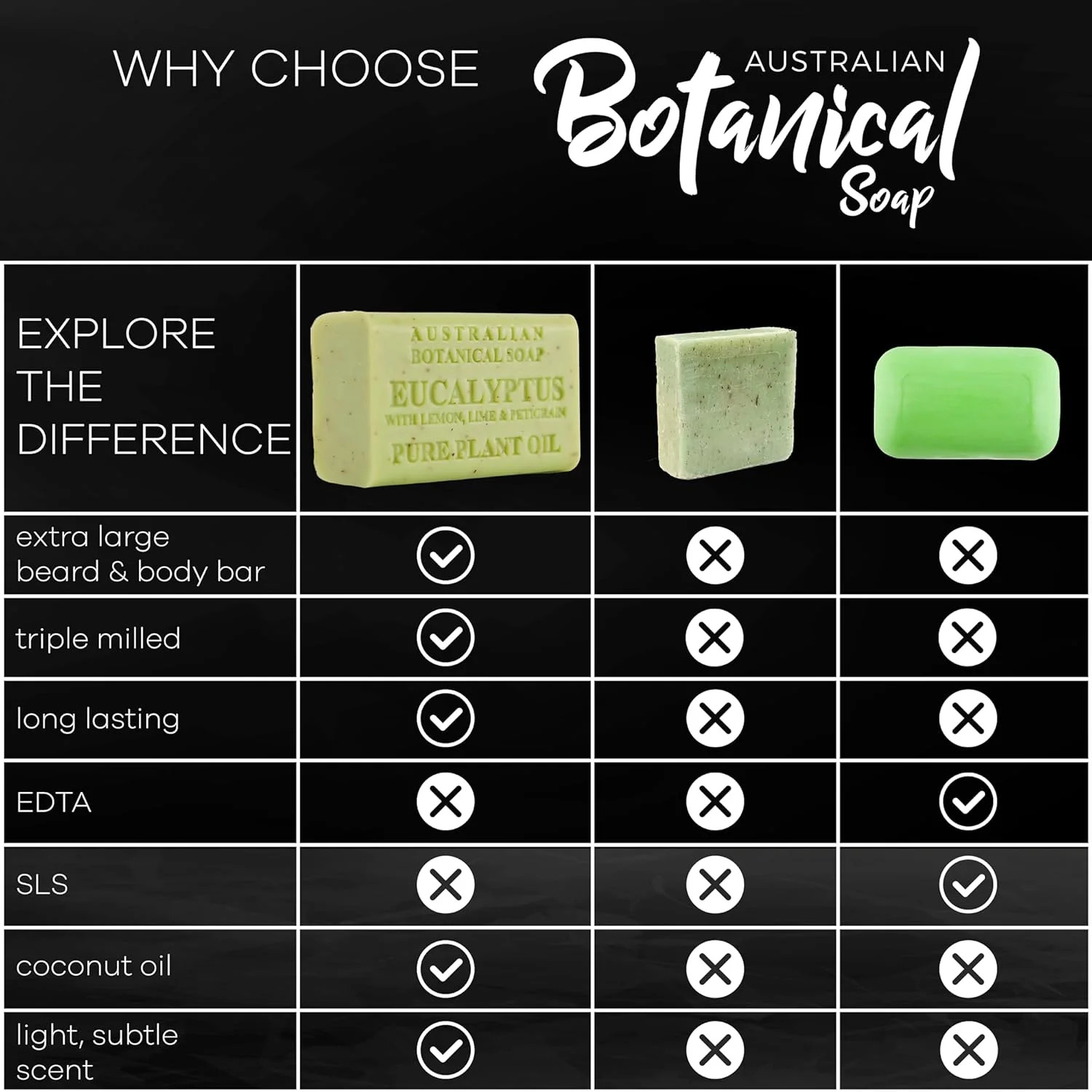 Australian Botanical Men’s Soap Bars, Duo Pack Luxury Body and Beard Bars, Eucal