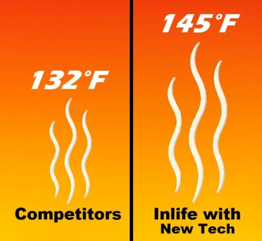 Super Warmer for Lap and Body, All Natural & Safe, Bigger & Wider Area Covered,