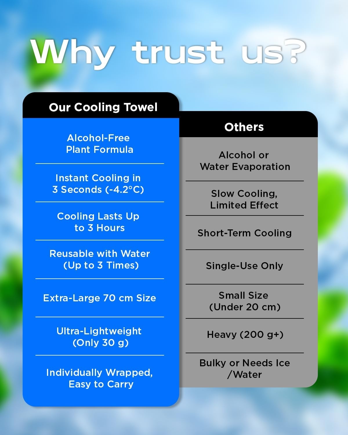 CoolRush Towel with Natural Mint Extract, Instant 3-Second Cooling Towel, Reu…