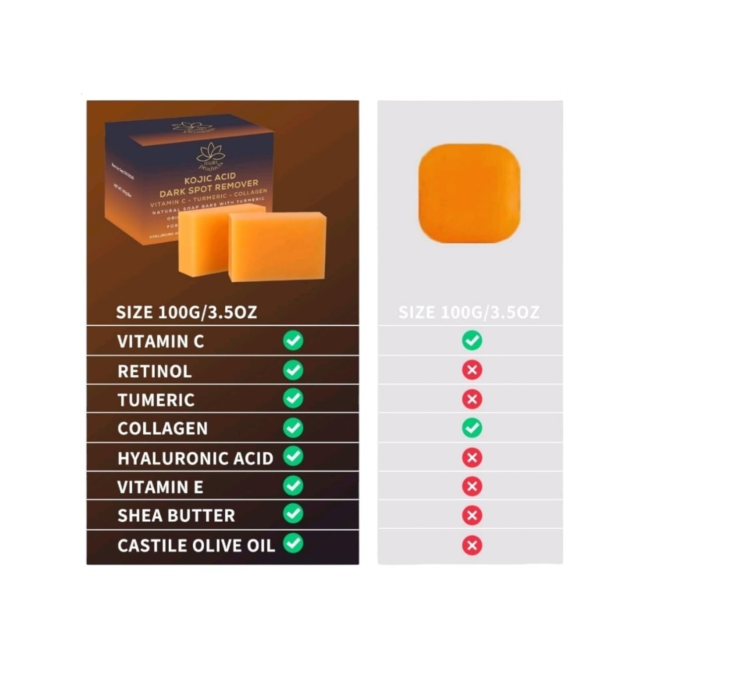 Kojic Acid Dark Spot Remover Soap Bars with Vitamin C Retinol, Collagen Turmeric