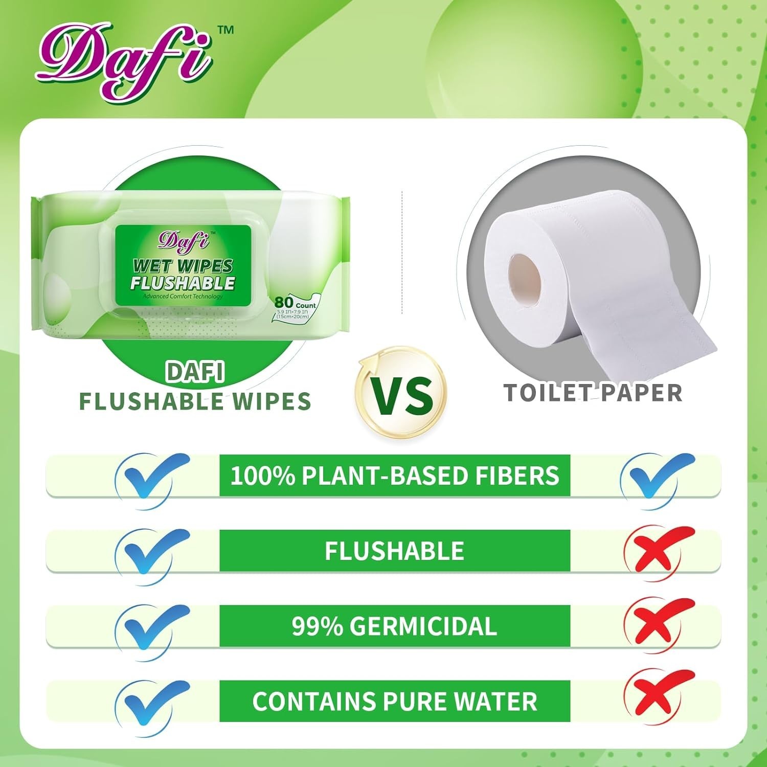 Gentle Flushable Wipes for Adults: 240 Plant Fiber Wipes, Septic Safe Pack of 3